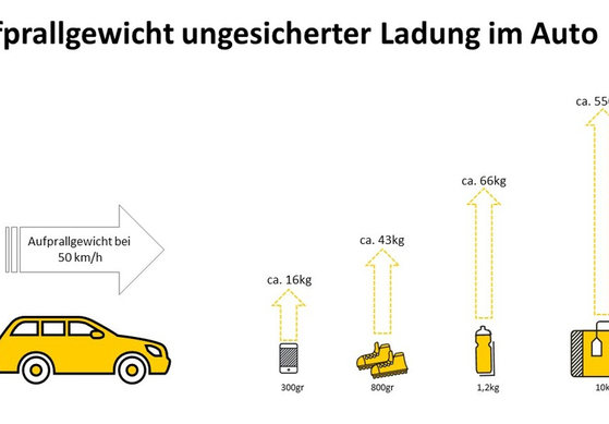 Verstautes Gepäck im Crashtest