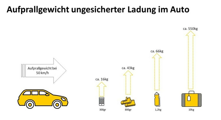 Ungesicherte Ladung im Auto vermeiden