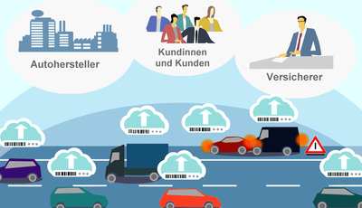 Mit Telematik-Tarif zur passenden Kfz-Versicherung