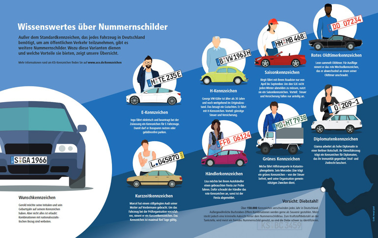 Was ist bei Saisonkennzeichen zu beachten