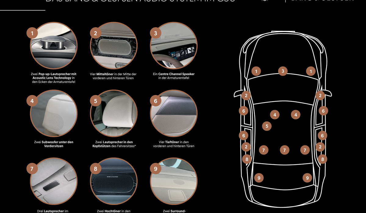 mid Groß-Gerau - Das Bang & Olufsen Audiosystem im Genesis G90. Genesis