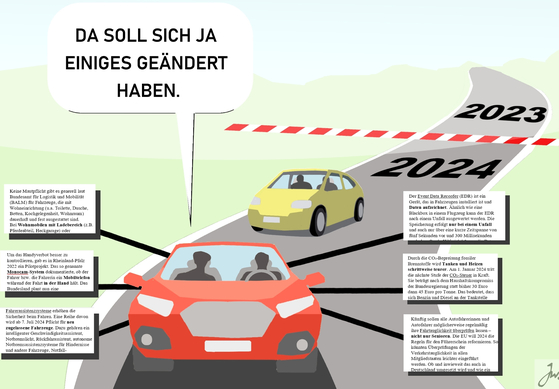 Die neuen Fahrvorschriften für 2024