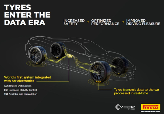 Bosch und Pirelli kooperieren bei der Entwicklung