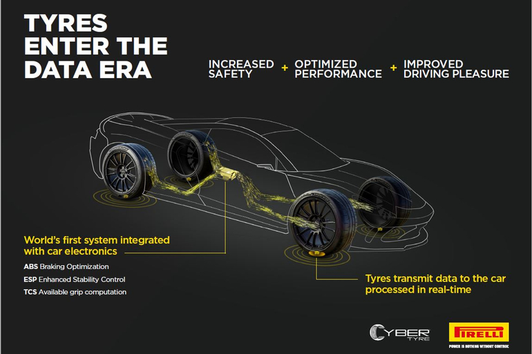 Bosch und Pirelli kooperieren bei der Entwicklung Bosch und Pirelli kooperieren bei der Entwicklung